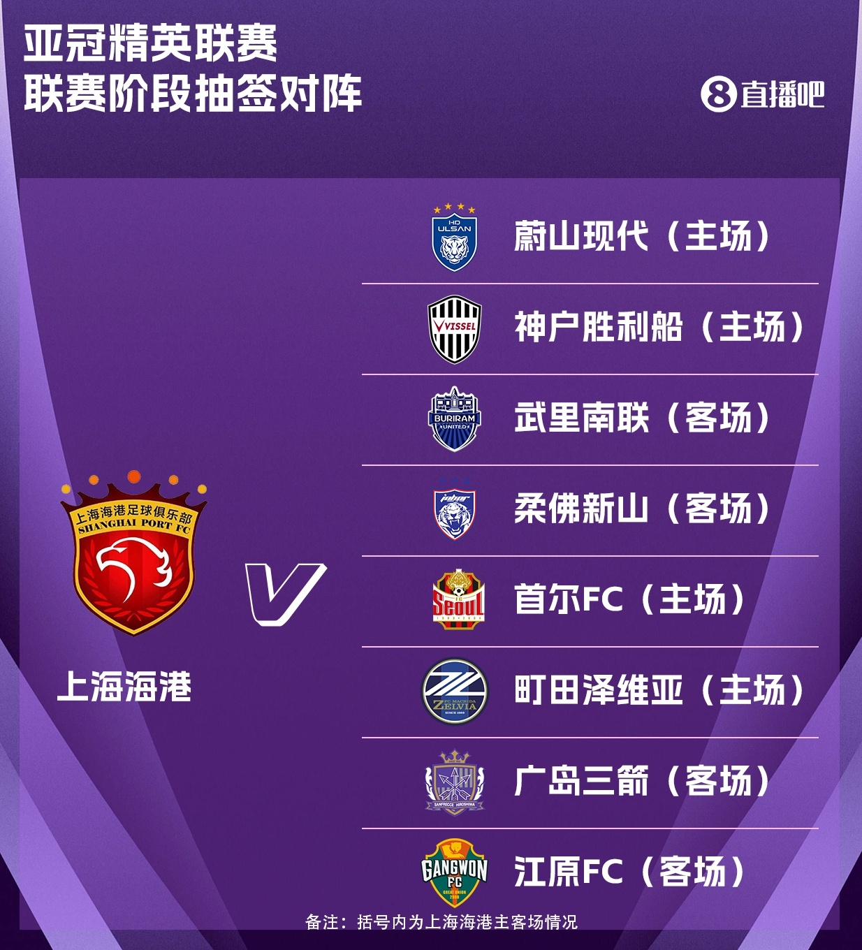 开云登录入口-海港亚冠精英联赛抽签出炉：主场对阵神户胜利船，客战广岛三箭